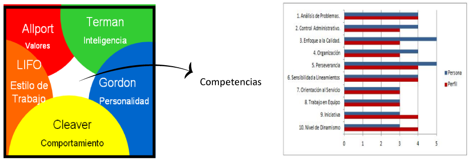 cuadro-evaluaicon-por-comptetencia